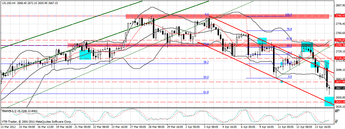Indexhandel 2012 Rally trotz unzähligen Krisen? 501272