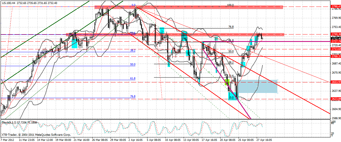 Indexhandel 2012 Rally trotz unzähligen Krisen? 504912