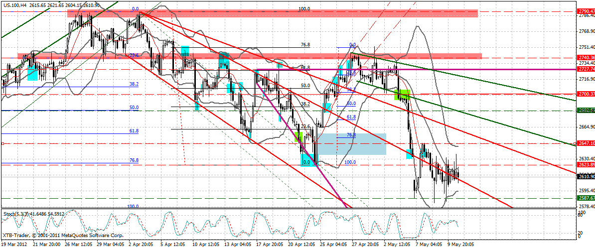 Indexhandel 2012 Rally trotz unzähligen Krisen? 507454