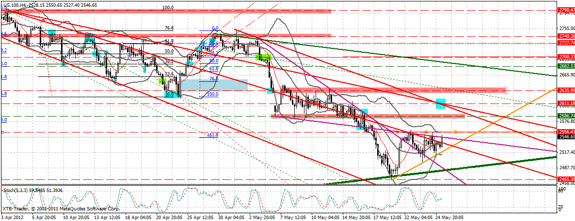 Indexhandel 2012 Rally trotz unzähligen Krisen? 510768