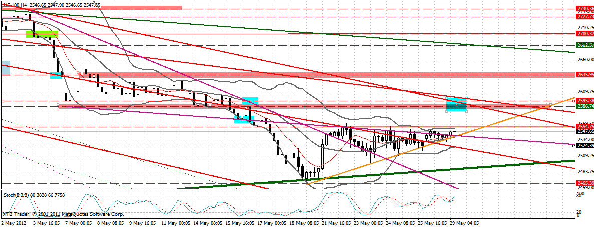 Indexhandel 2012 Rally trotz unzähligen Krisen? 511396