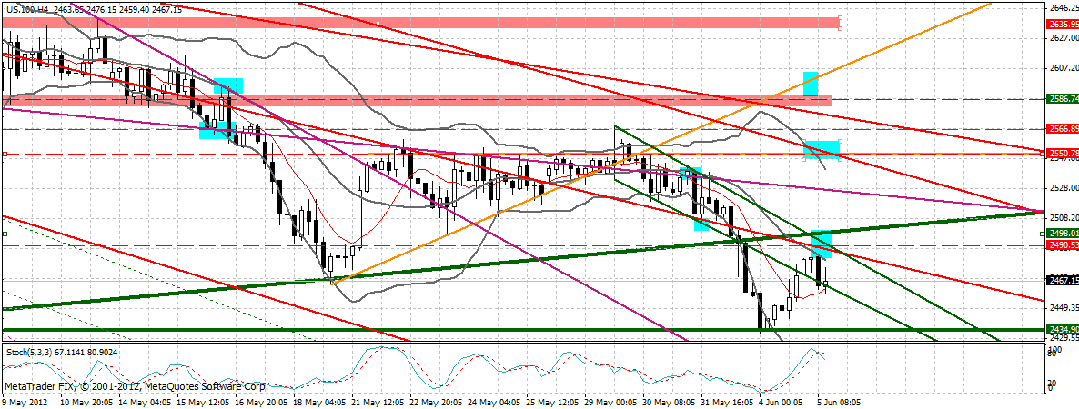Indexhandel 2012 Rally trotz unzähligen Krisen? 513333