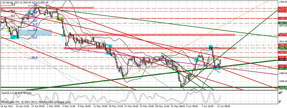 Indexhandel 2012 Rally trotz unzähligen Krisen? 515021