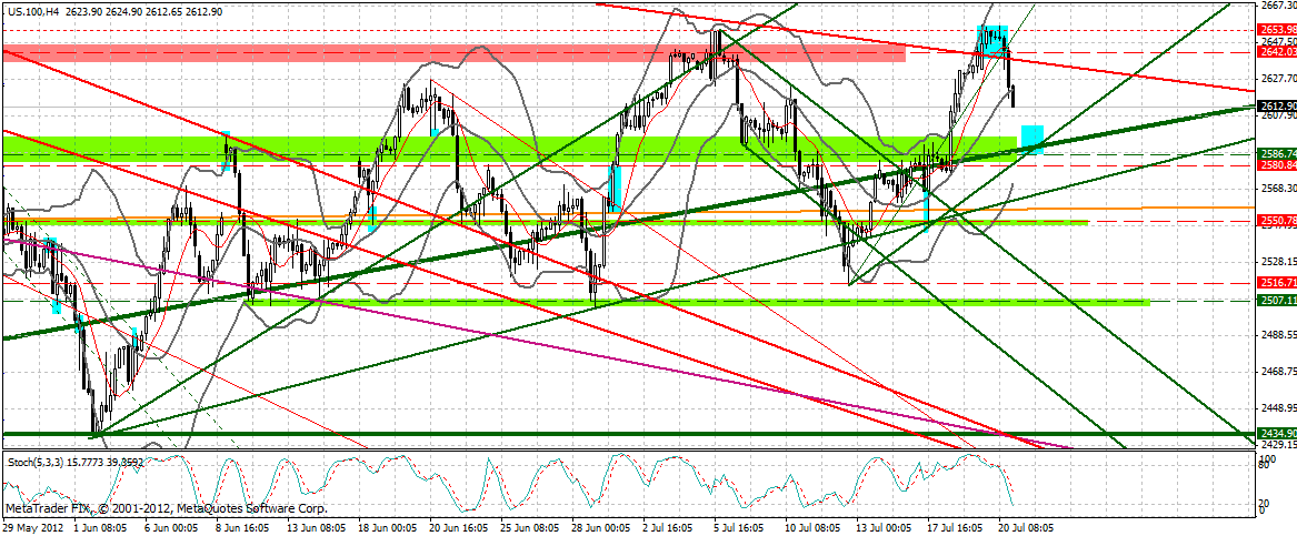 Indexhandel 2012 Rally trotz unzähligen Krisen? 524500