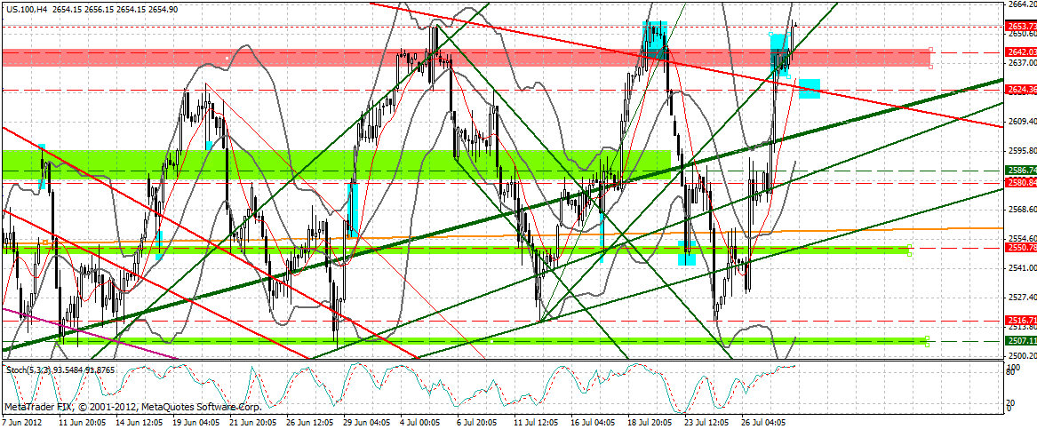 Indexhandel 2012 Rally trotz unzähligen Krisen? 526447