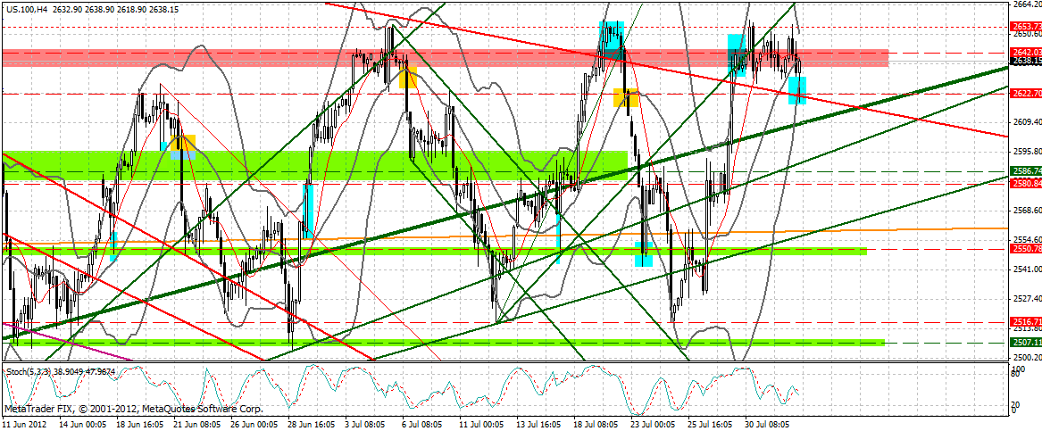 Indexhandel 2012 Rally trotz unzähligen Krisen? 527016