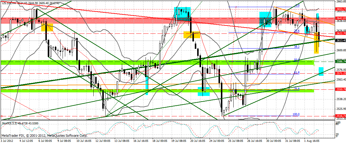 Indexhandel 2012 Rally trotz unzähligen Krisen? 527245