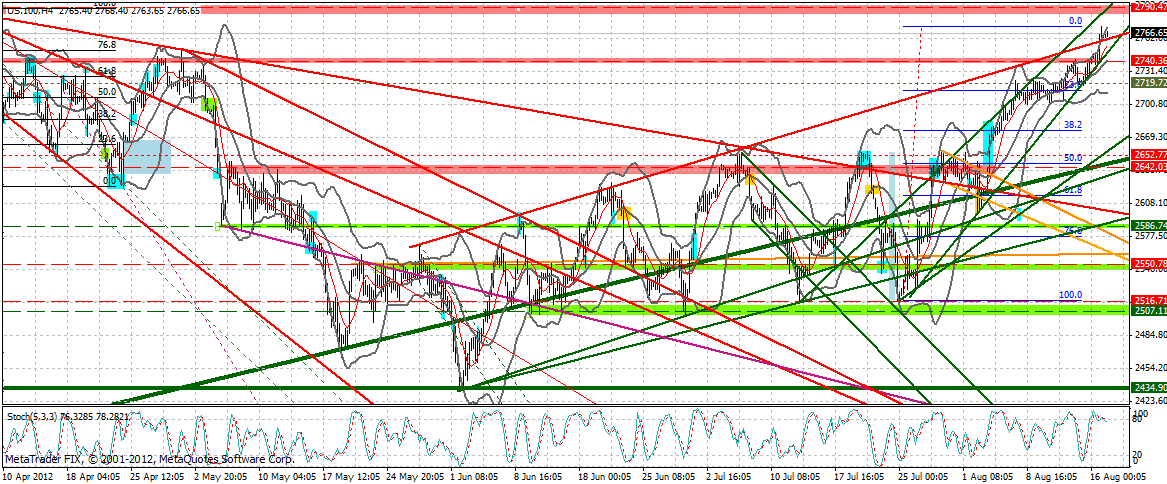 Indexhandel 2012 Rally trotz unzähligen Krisen? 530460