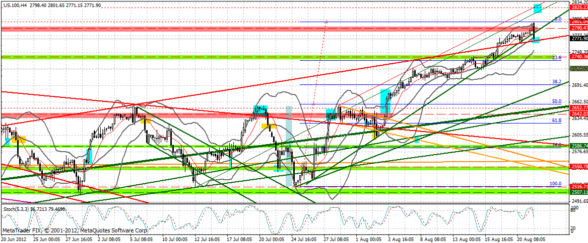 Indexhandel 2012 Rally trotz unzähligen Krisen? 531257