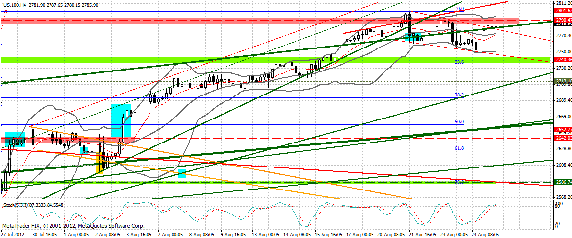 Indexhandel 2012 Rally trotz unzähligen Krisen? 532500