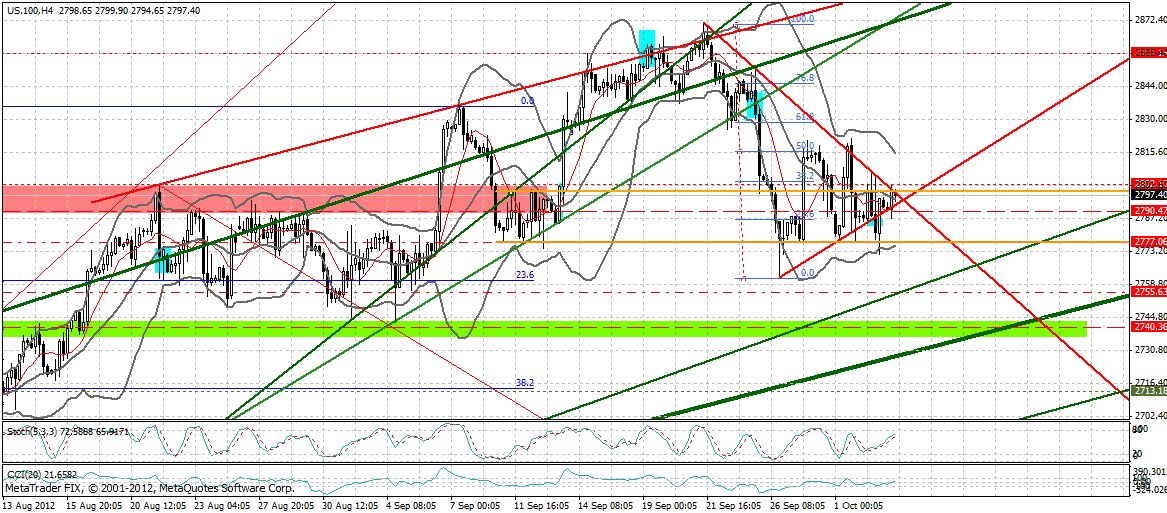 Indexhandel 2012 Rally trotz unzähligen Krisen? 541661
