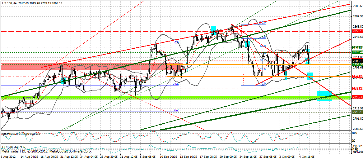 Indexhandel 2012 Rally trotz unzähligen Krisen? 542455