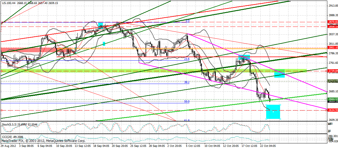 Indexhandel 2012 Rally trotz unzähligen Krisen? 546776
