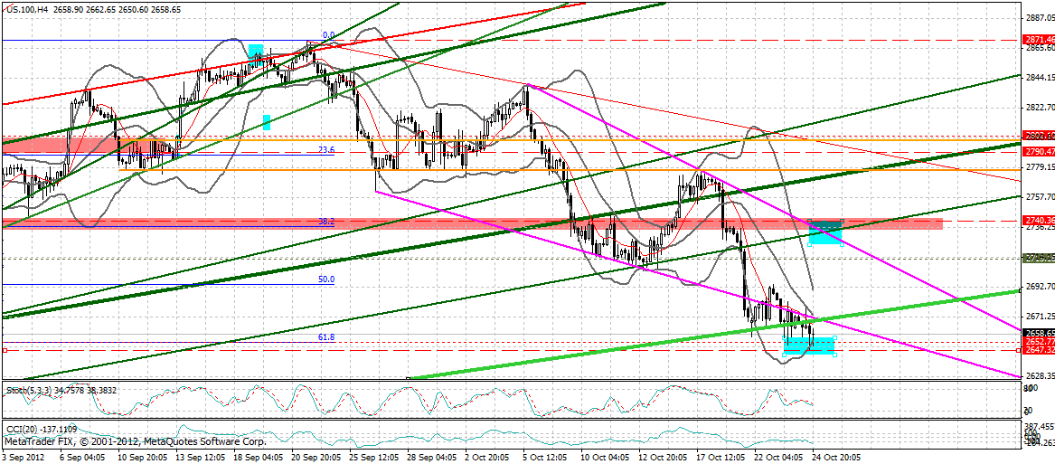 Indexhandel 2012 Rally trotz unzähligen Krisen? 547238