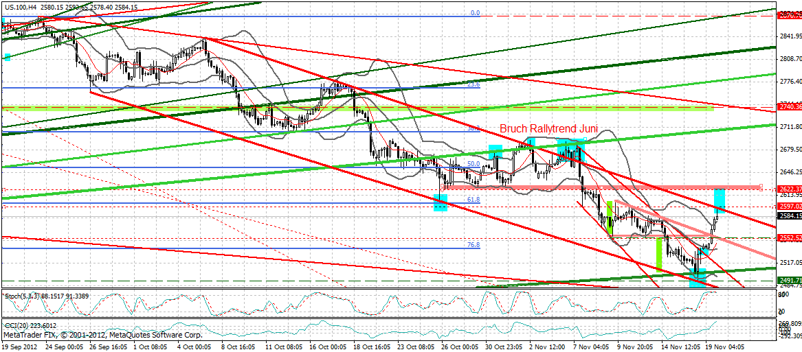 Antizykliker-Thread - v2.0 554875