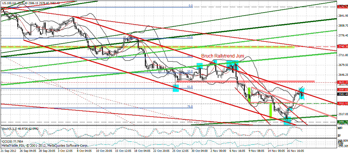 Antizykliker-Thread - v2.0 555165