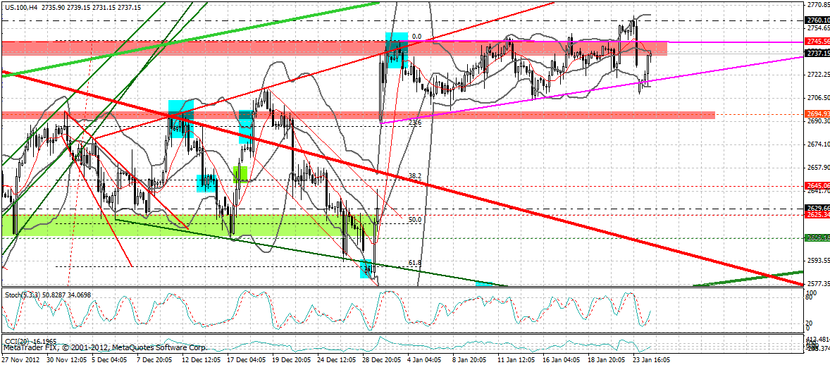 Quo Vadis Dax 2013 - Up, dank Liquidität 572258