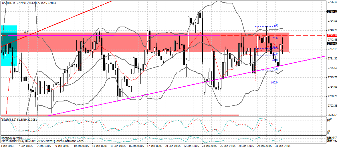 Quo Vadis Dax 2013 - Up, dank Liquidität 574431