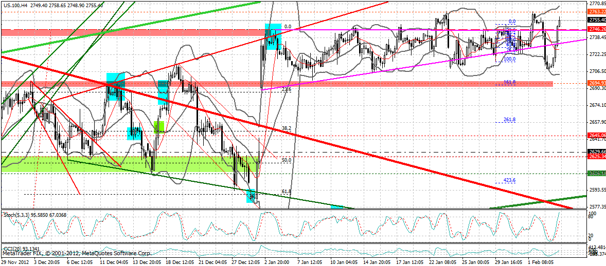 Quo Vadis Dax 2013 - Up, dank Liquidität 575922