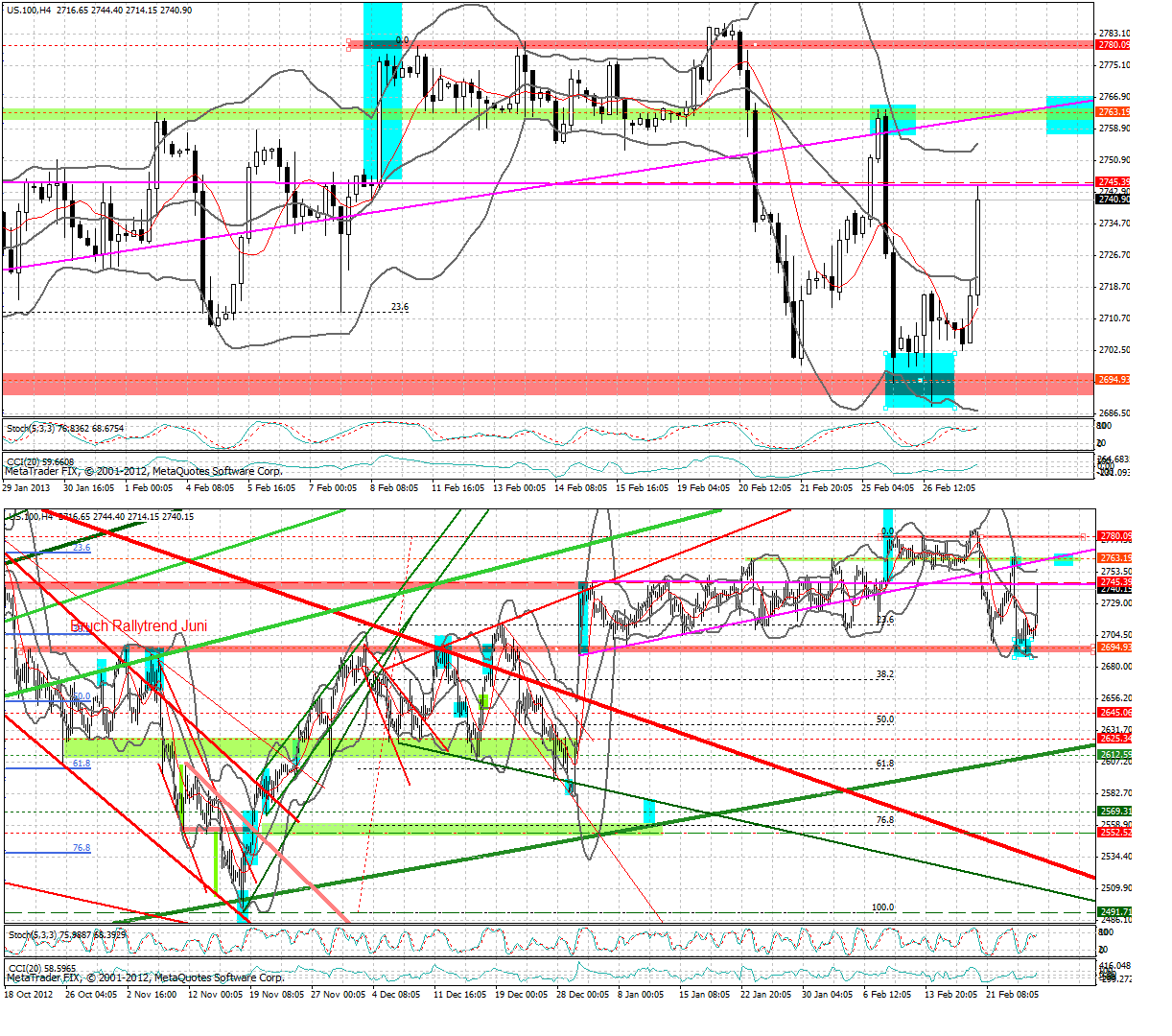 Quo Vadis Dax 2013 - Up, dank Liquidität 583024
