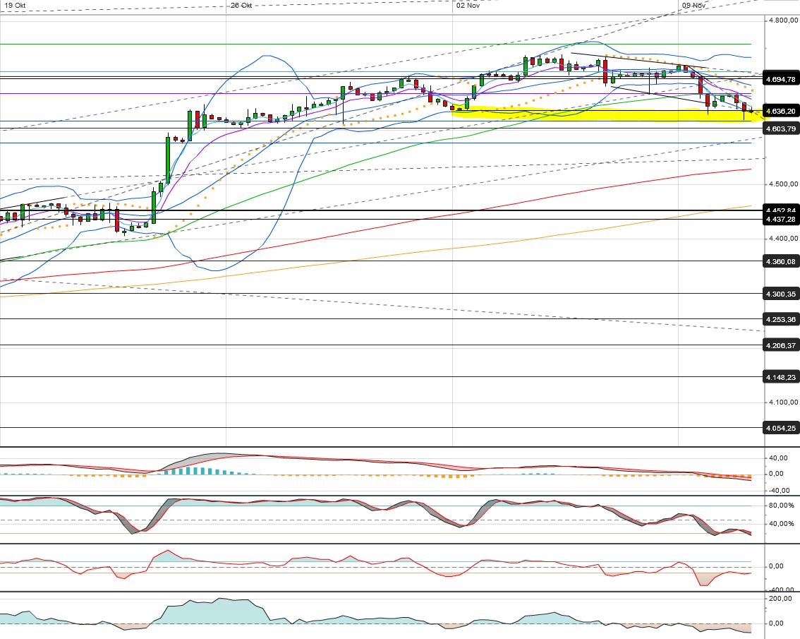 QuoVadisDax - das Original - Nachfolgethread 870798