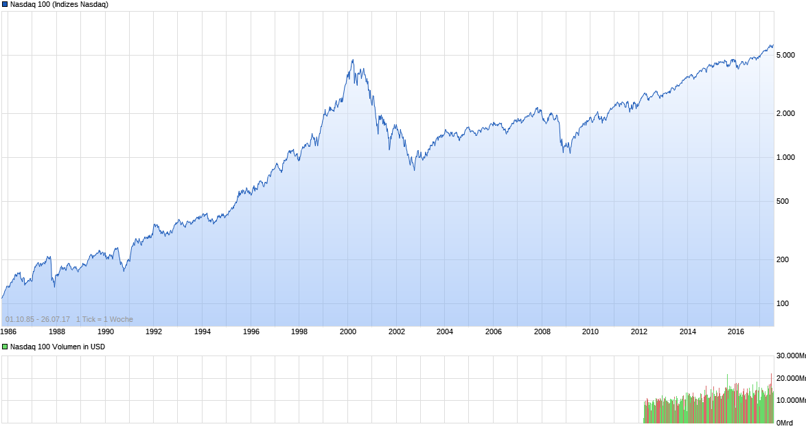 Heute beginnt der neue Bärenmarkt 1003667