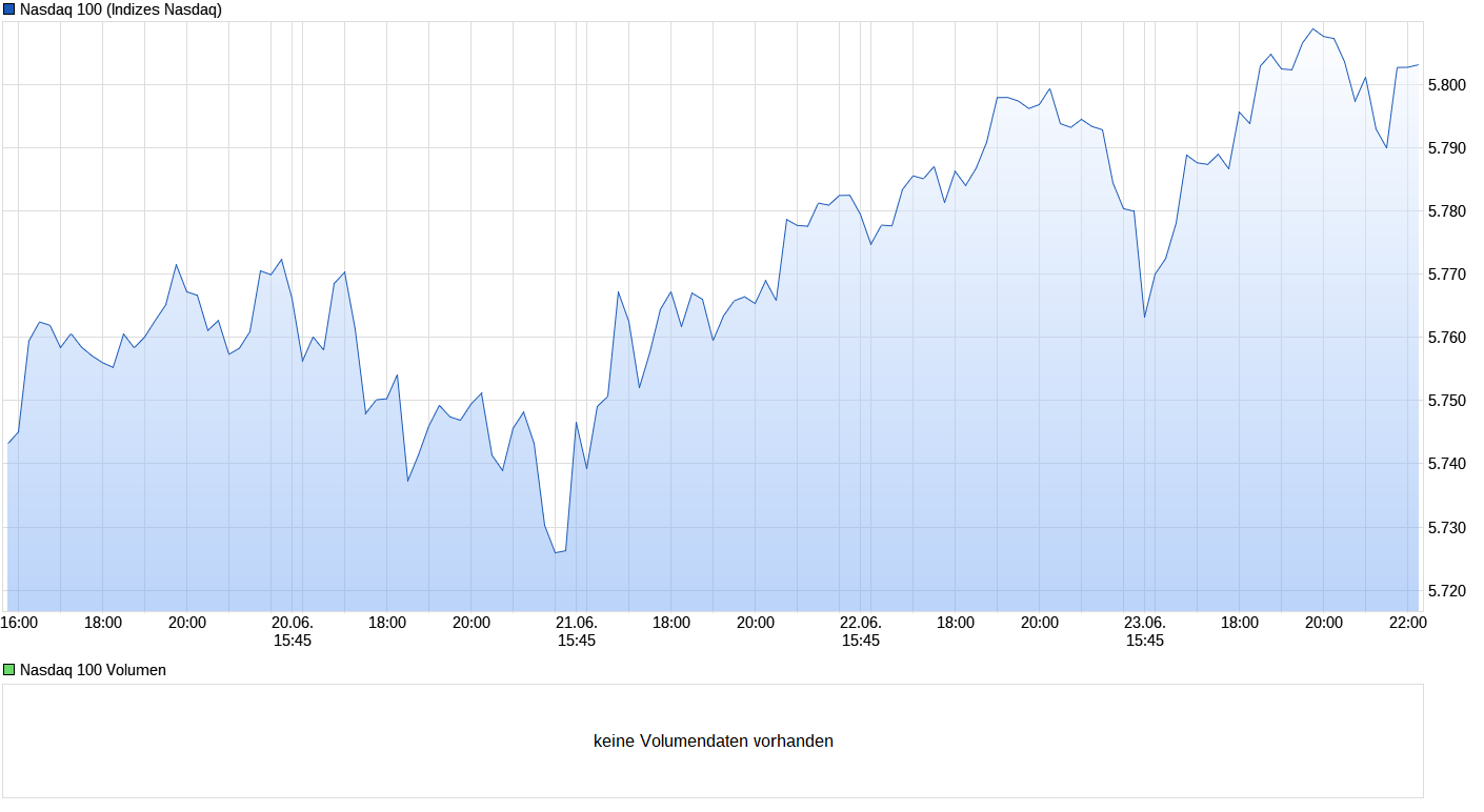 Heute beginnt der neue Bärenmarkt 997843