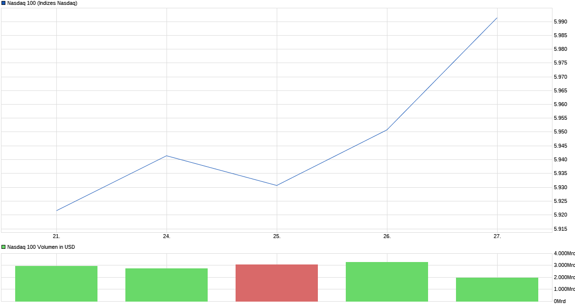 Heute beginnt der neue Bärenmarkt 1003900