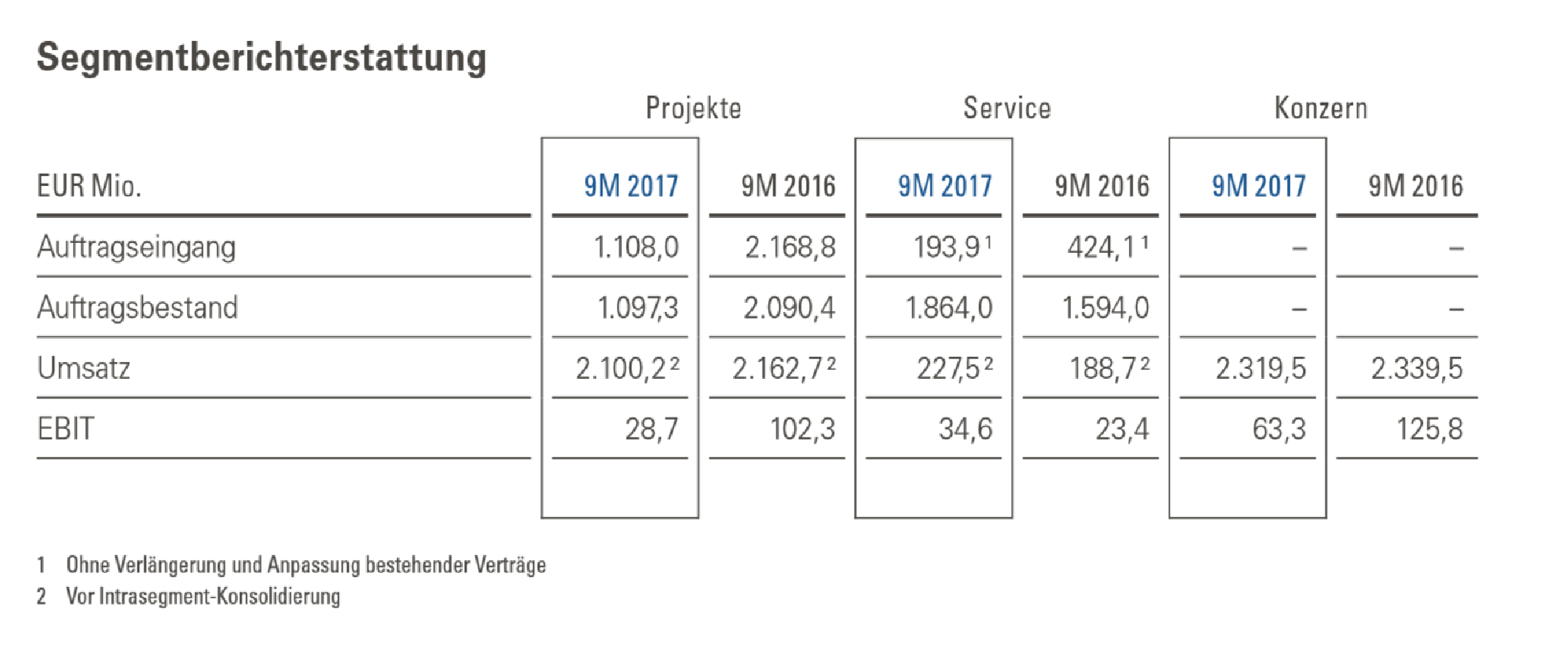 ** News zu Nordex ** (SPAM-FREE) 1026928
