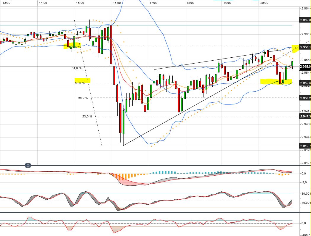 Quo Vadis Dax 2013 - Up, dank Liquidität 604116