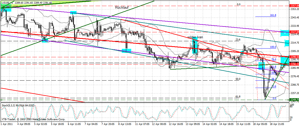 Quo Vadis Dax 2011 - All Time High? 396828