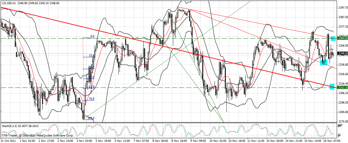 US Indizes, Intermarketabgleich Dax, Euro, Gold 458006