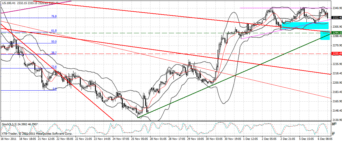US Indizes, Intermarketabgleich Dax, Euro, Gold 464629