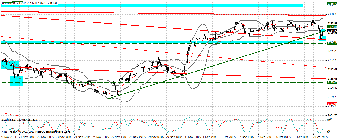 US Indizes, Intermarketabgleich Dax, Euro, Gold 465061