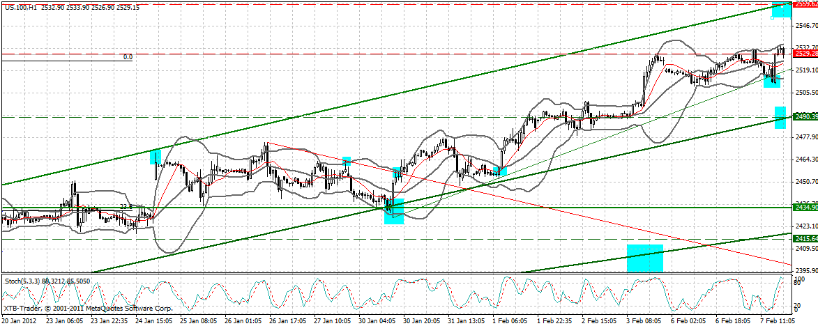 Indexhandel 2012 Rally trotz unzähligen Krisen? 483300