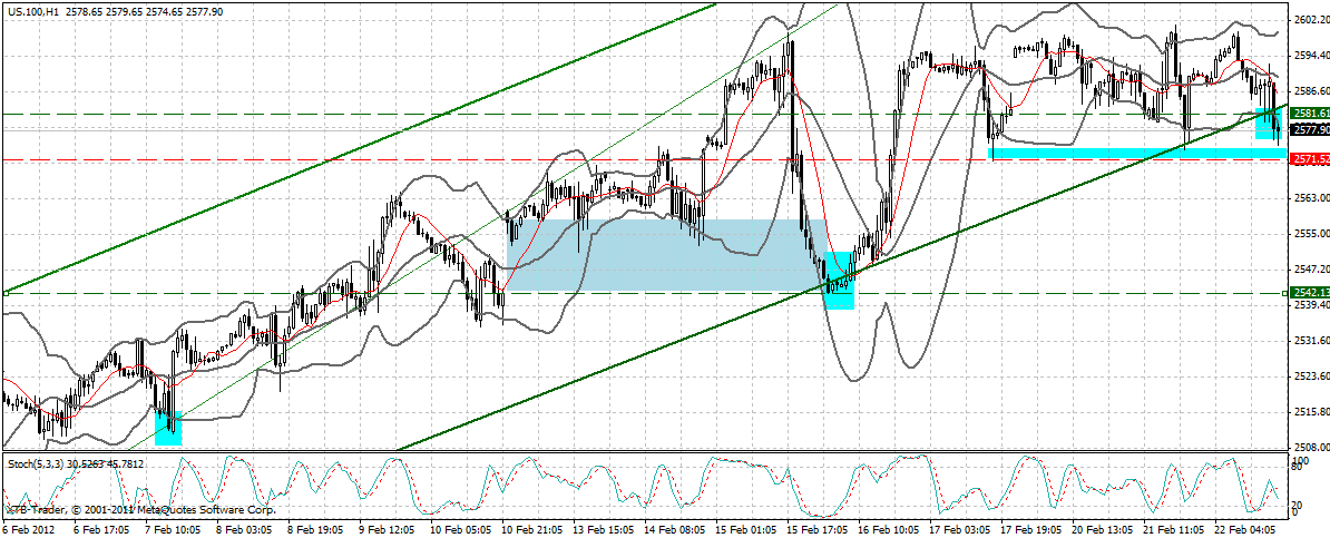 Indexhandel 2012 Rally trotz unzähligen Krisen? 487802