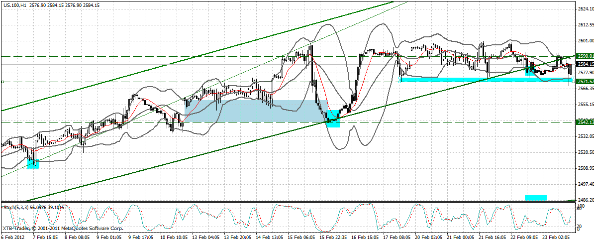 Indexhandel 2012 Rally trotz unzähligen Krisen? 488123