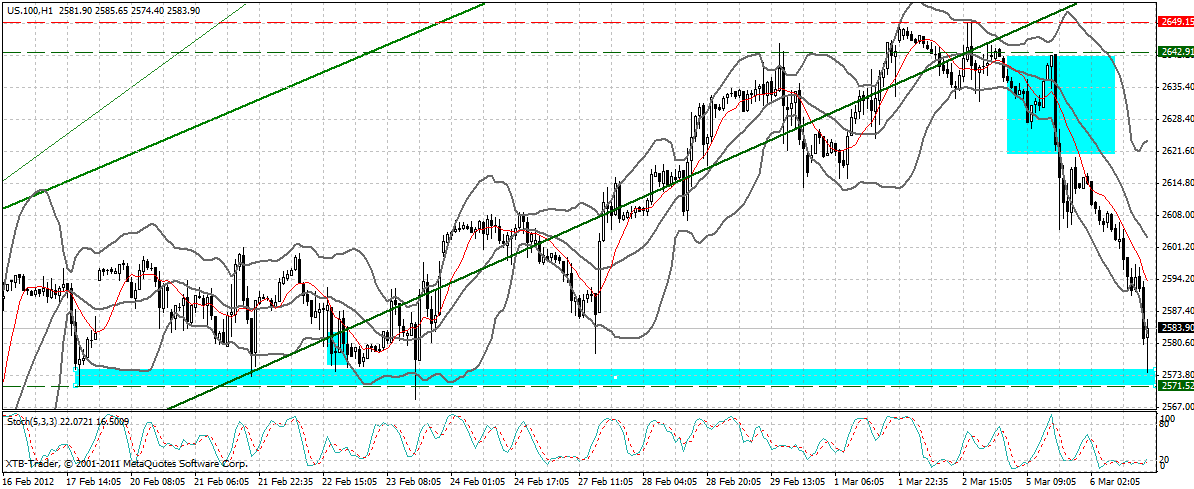 Indexhandel 2012 Rally trotz unzähligen Krisen? 491119