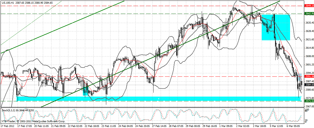 Indexhandel 2012 Rally trotz unzähligen Krisen? 491167