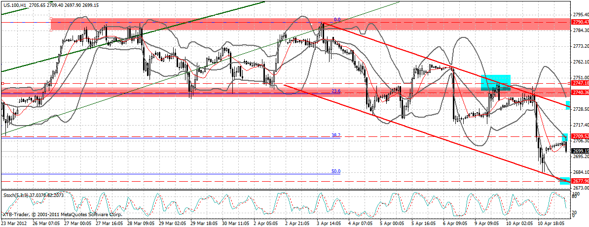 Indexhandel 2012 Rally trotz unzähligen Krisen? 499724