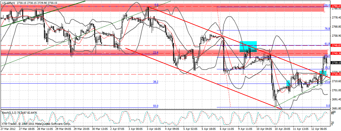 Indexhandel 2012 Rally trotz unzähligen Krisen? 500400