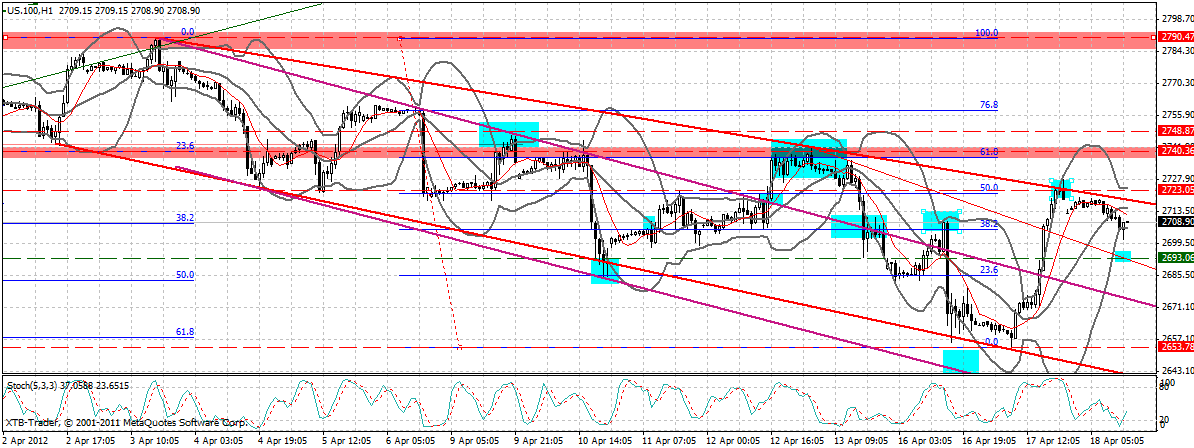 Indexhandel 2012 Rally trotz unzähligen Krisen? 501963