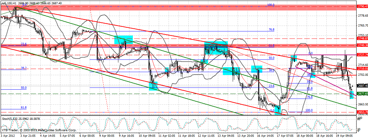 Indexhandel 2012 Rally trotz unzähligen Krisen? 502574