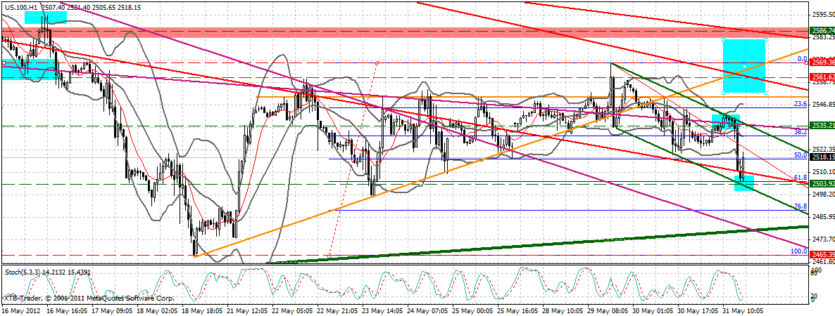 Indexhandel 2012 Rally trotz unzähligen Krisen? 512158