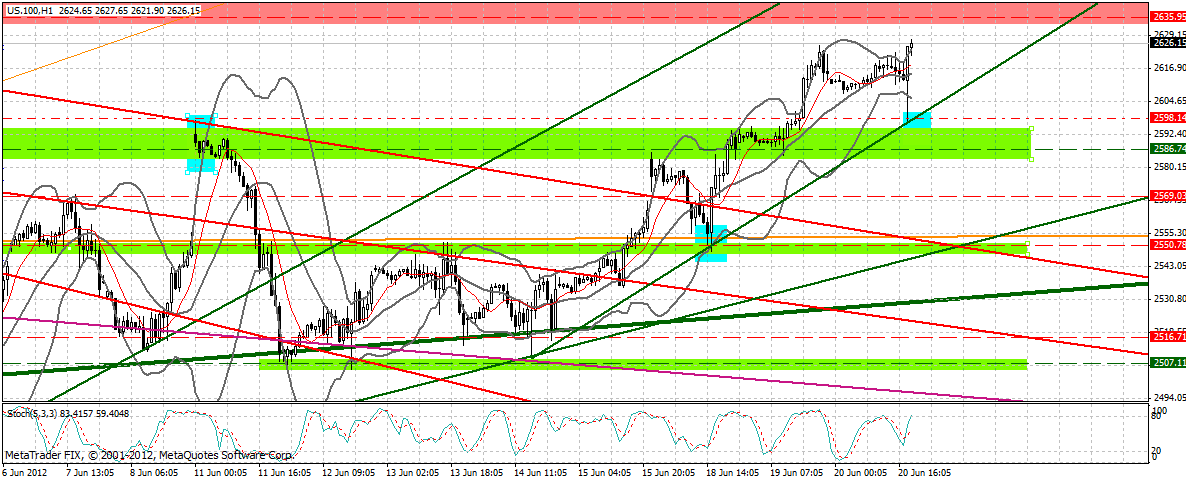 Indexhandel 2012 Rally trotz unzähligen Krisen? 516751