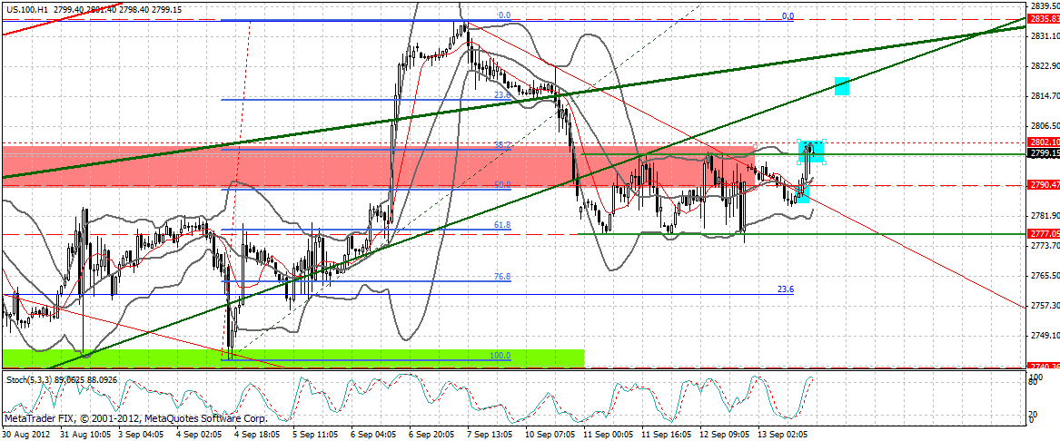 Indexhandel 2012 Rally trotz unzähligen Krisen? 536741