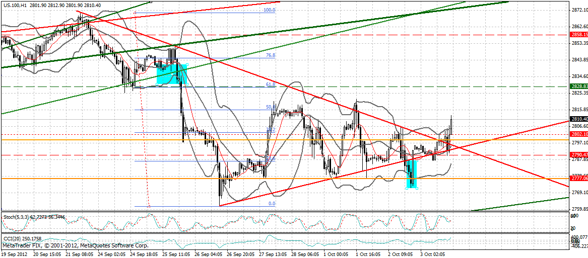 Indexhandel 2012 Rally trotz unzähligen Krisen? 541728