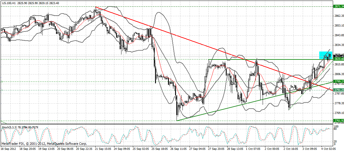 Indexhandel 2012 Rally trotz unzähligen Krisen? 541873