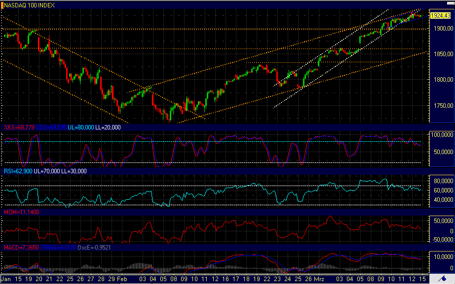 Quo Vadis Dax 2010 - Das Original 306435