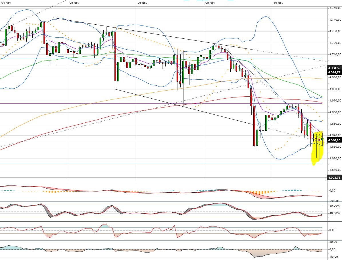 QuoVadisDax - das Original - Nachfolgethread 870796